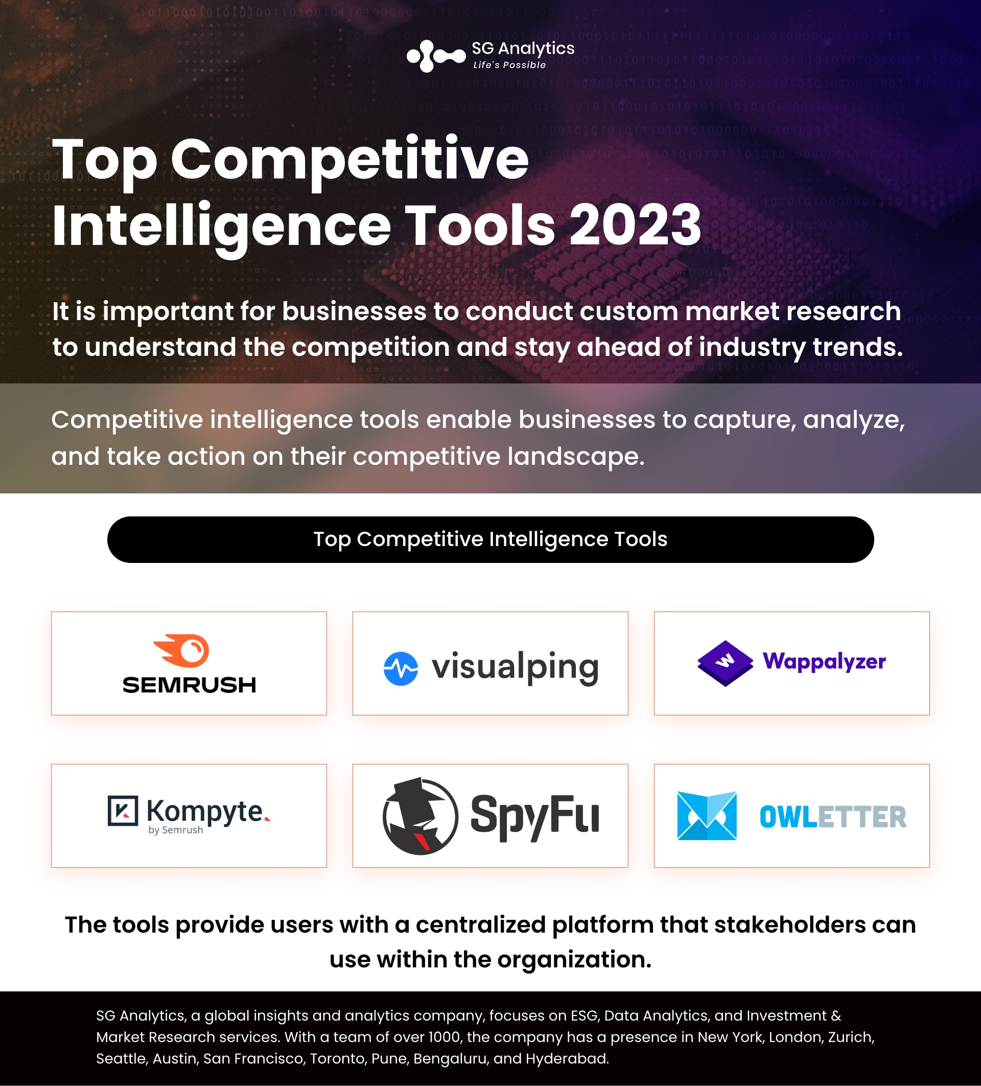 Competitive Intelligence Tools In 2024 | Blog